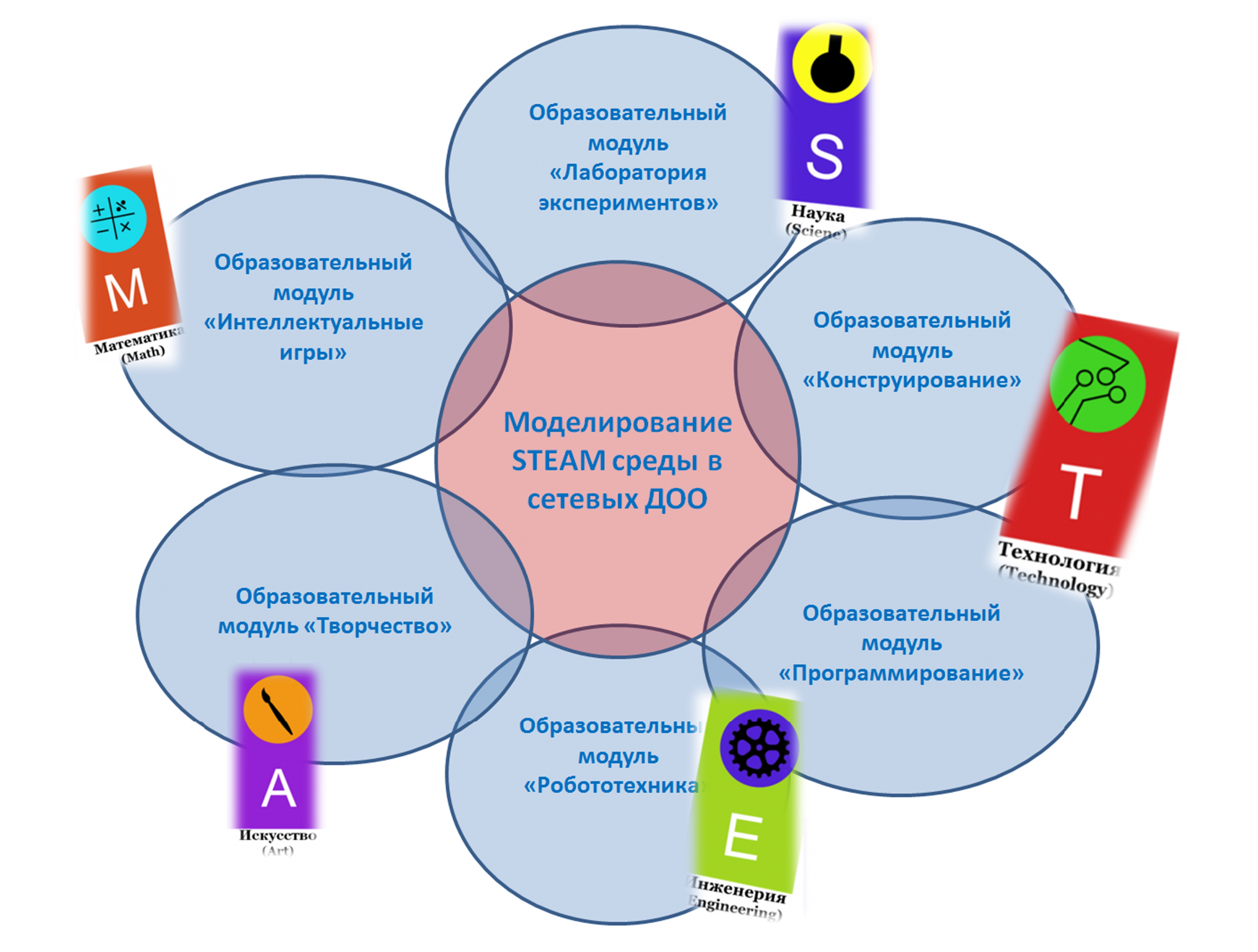 что такое steam технологии в дошкольном образовании фото 11